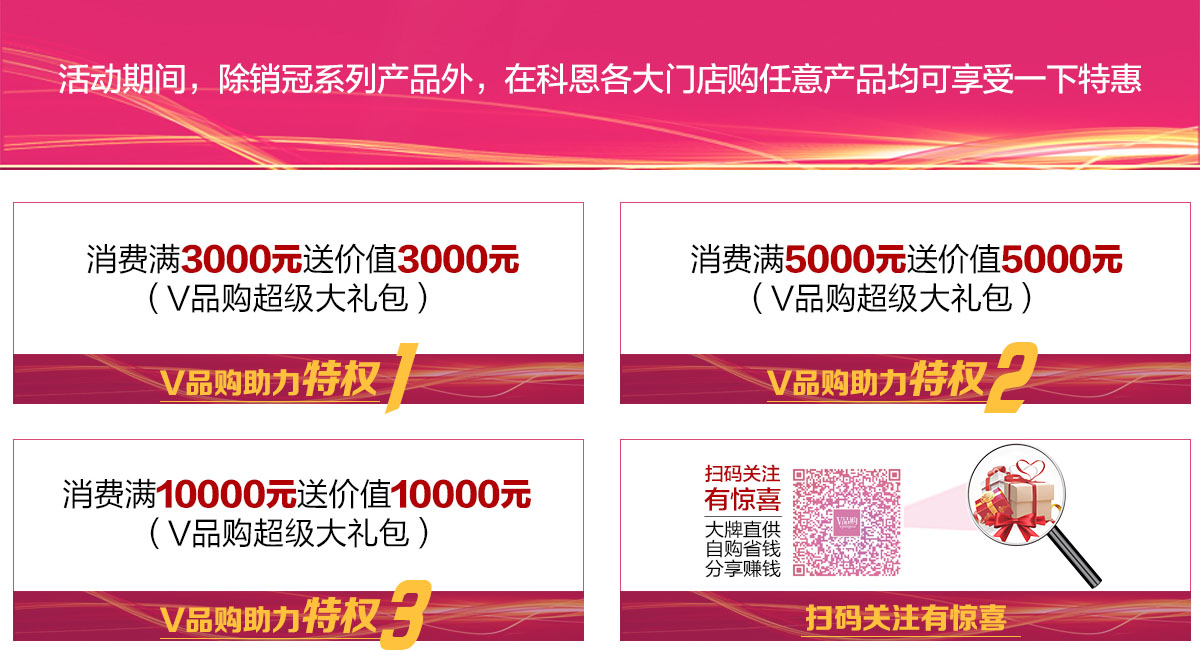2019年12月活動(dòng)，年終沖量，禮惠全城,我們無法承諾太多，除了震撼!